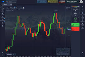 Mastering Your Trades with Pocket Option API Python